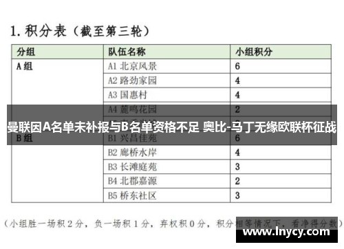 曼联因A名单未补报与B名单资格不足 奥比-马丁无缘欧联杯征战